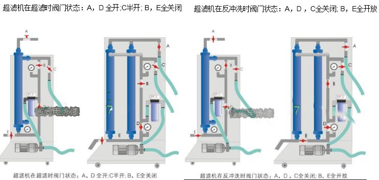 電泳超濾機(jī)使用說明