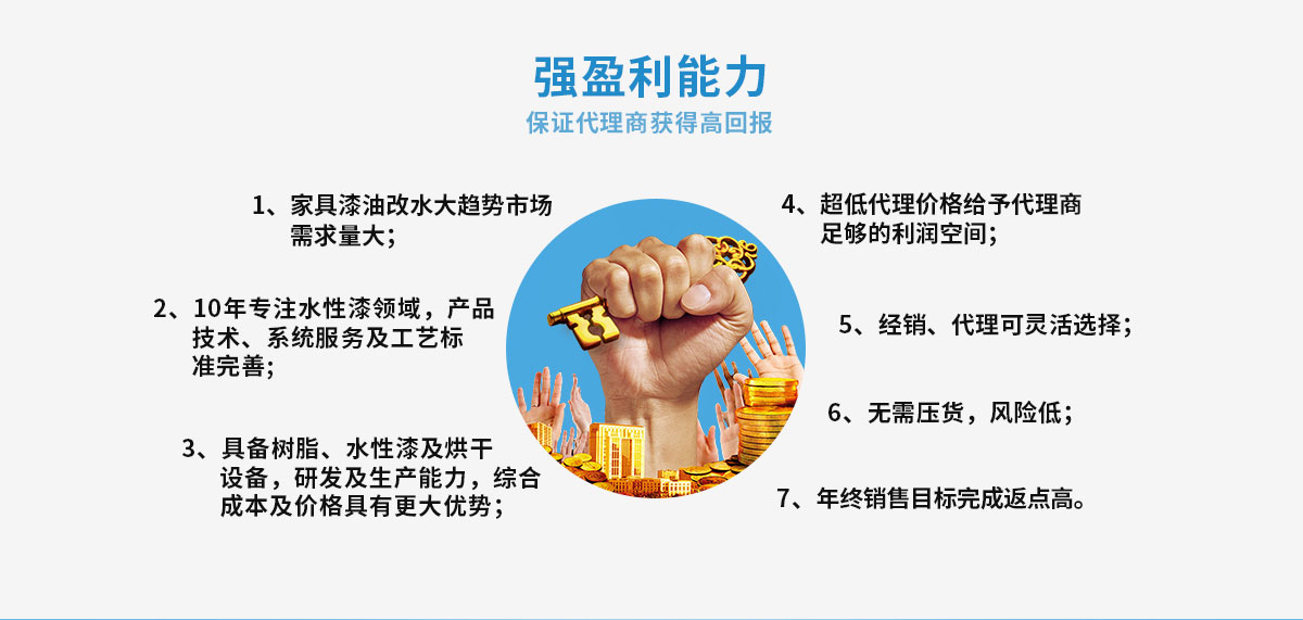 強盈利能力