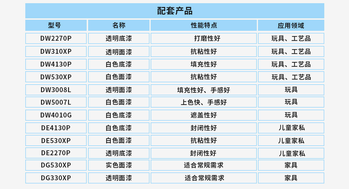 雀尚單組份水性漆配套產(chǎn)品