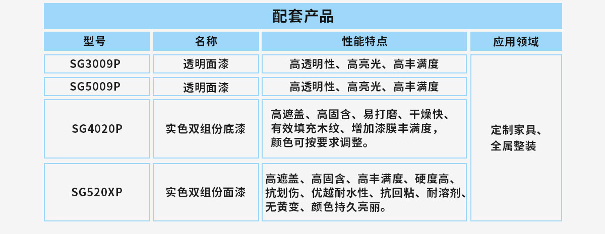雀尚雙組份水性漆系列配圖產(chǎn)品